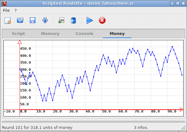 Linux GTK3